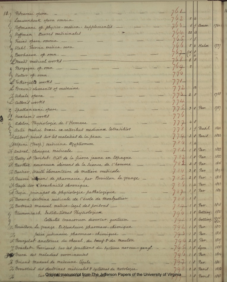 1825 Catalogue page 20